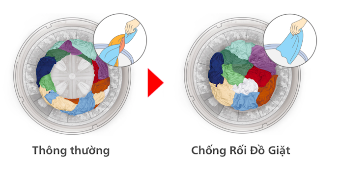 Hạn Chế Các Vết Nhăn Nhờ Chức Năng Chống Rối Quần Áo