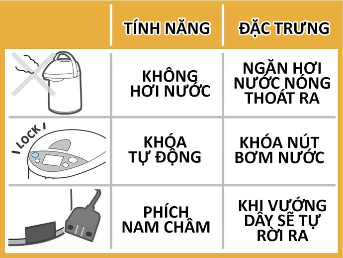 Bình Có Cấu Tạo Và Chức Năng An Toàn