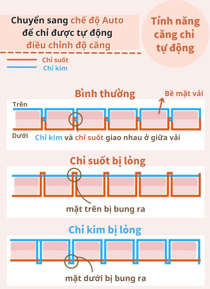 Tính Năng Căng Chỉ Tự Động