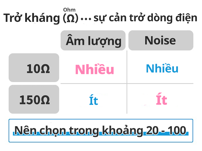 Ngoài Jack 3,5mm Thì Các Kết Nối Khác Không Bị Trở Kháng Ảnh Hưởng