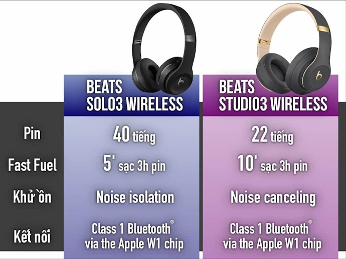 Trendy Và Tận Hưởng Chất Âm Vượt Trội: Beats Headphone