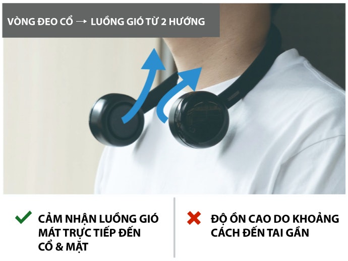 Loại Vòng Đeo Cổ: Cho Người Ưu Tiên Khả Năng Làm Mát Nhưng Cần Lưu Ý Về Độ Ồn