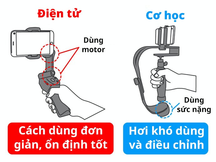 Lựa Chọn Loại Thích Hợp: Gimbal Cơ Học & Gimbal Điện Tử