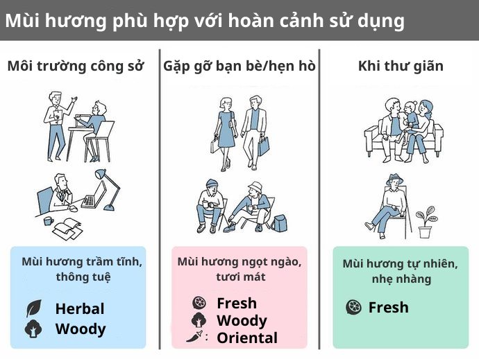 Lựa Chọn Mùi Hương Phù Hợp Với Hoàn Cảnh